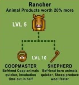 rancher benefits in stardew valley
